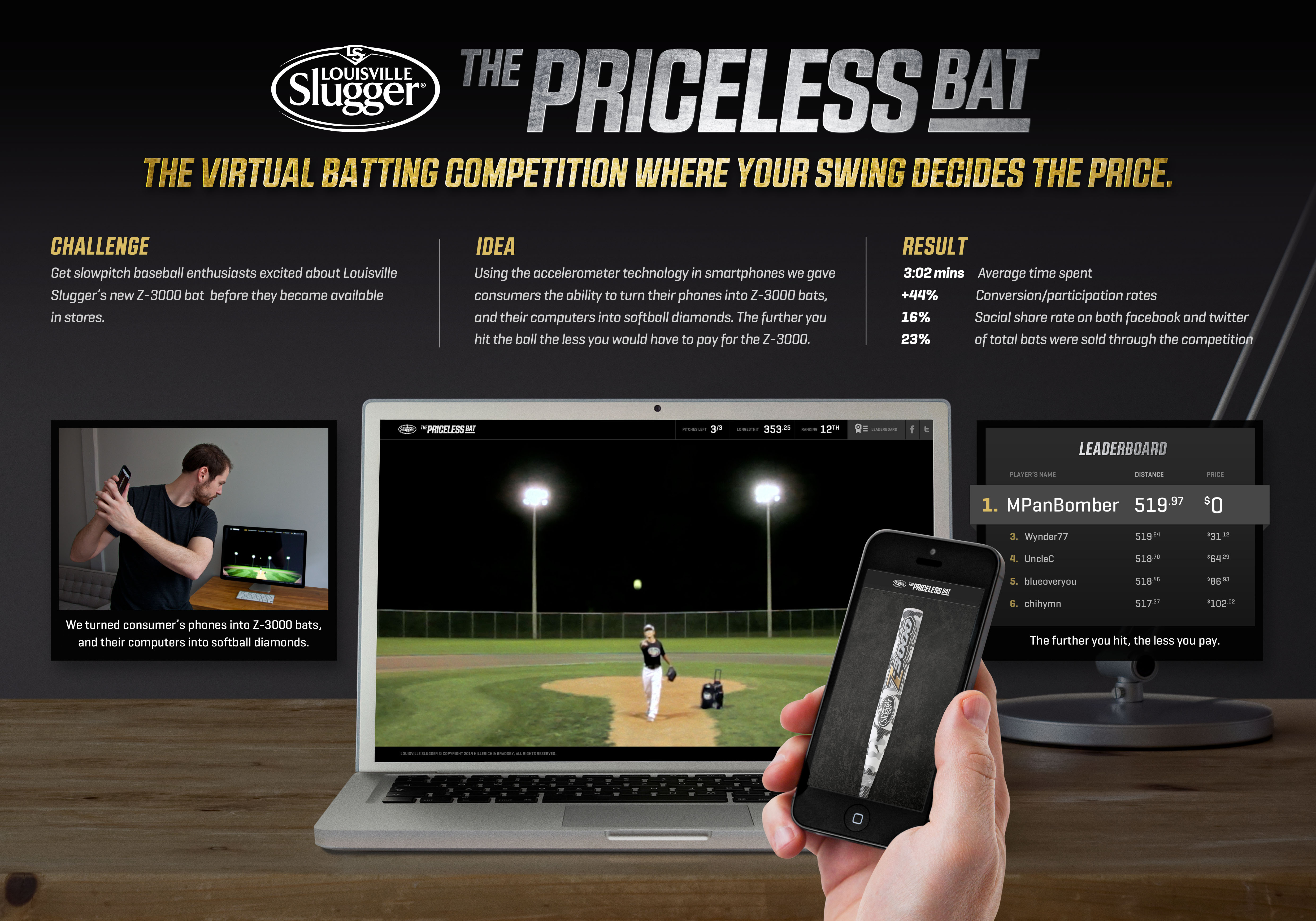 The Priceless Bat campaign image